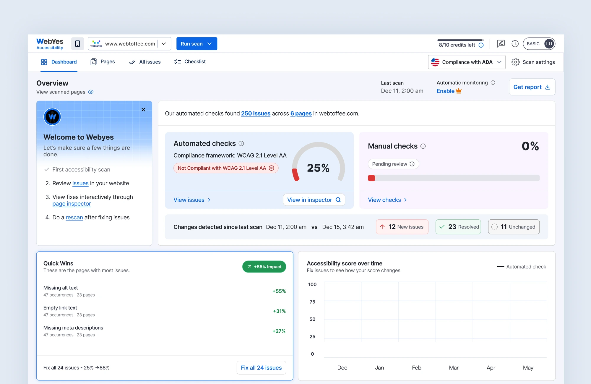 Accessibility dashboard — scans, checks and score